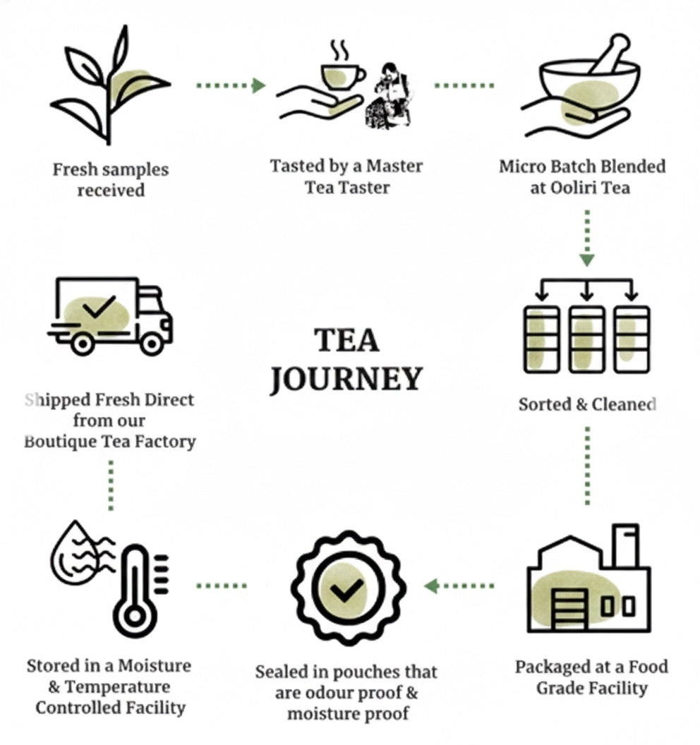 Premium Oolong Tea_50g